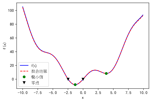 scipy03