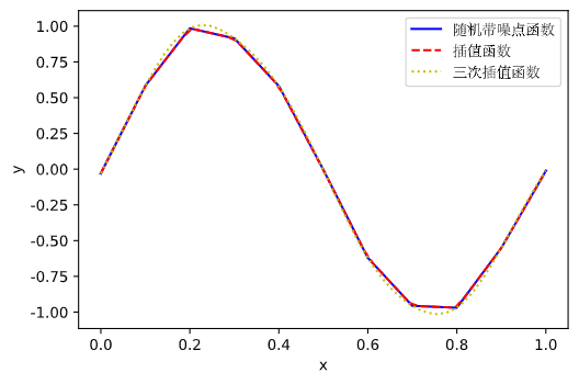scipy04