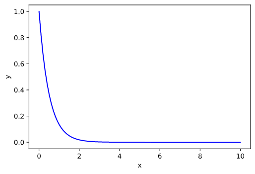 scipy05