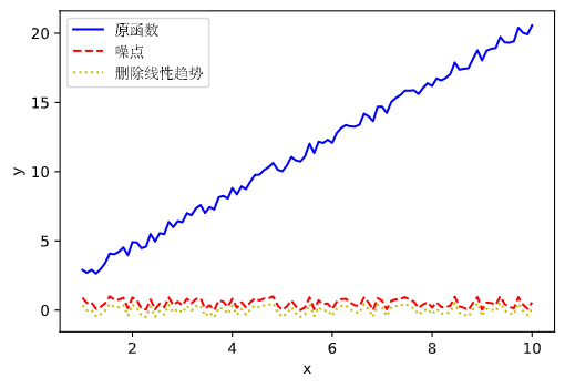 scipy06