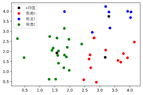scipy07