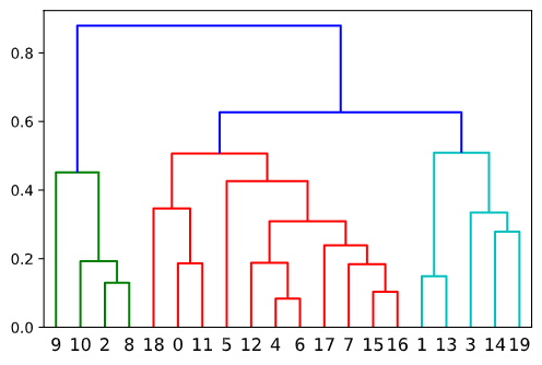 scipy08