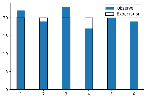 statistic04