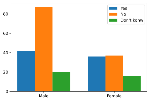 statistic06