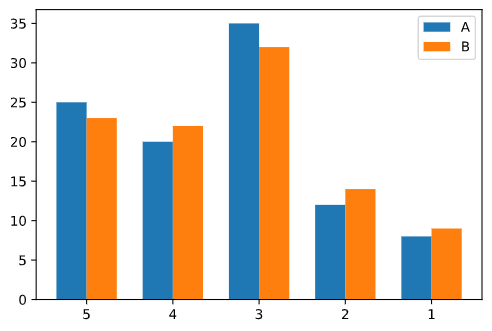 statistic07