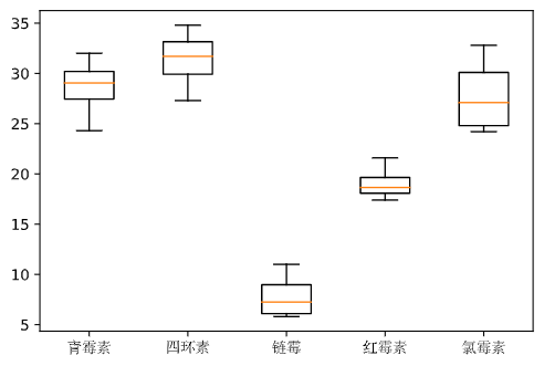 statistic08