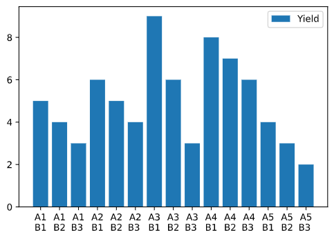 statistic09